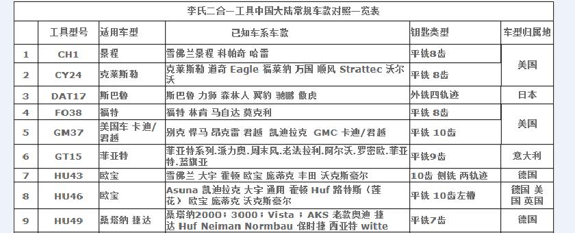 李氏开读二合一使用手册